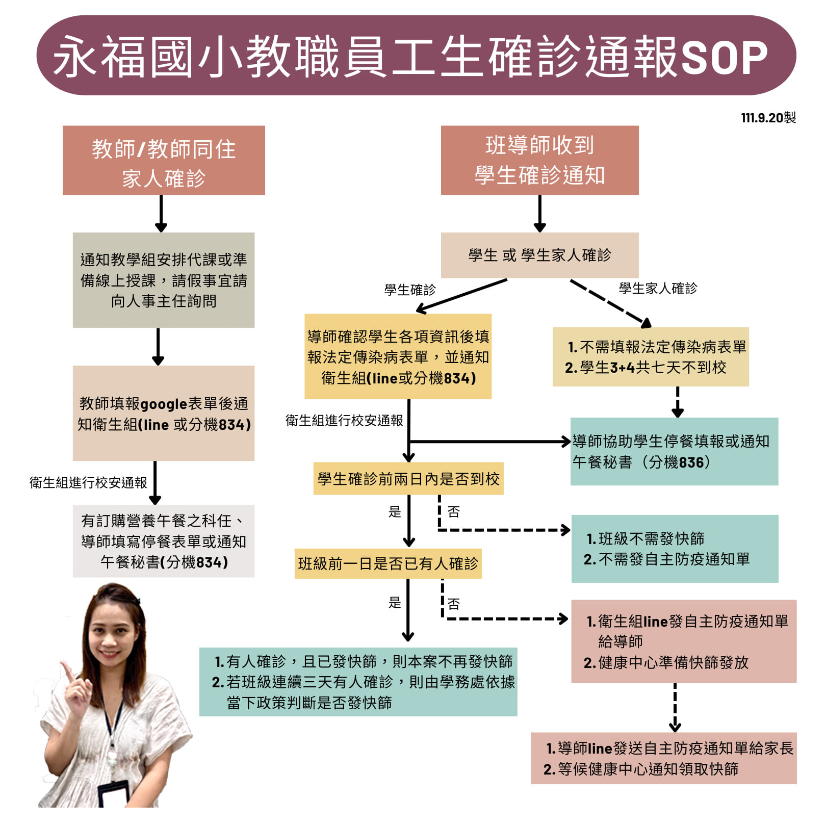 sop